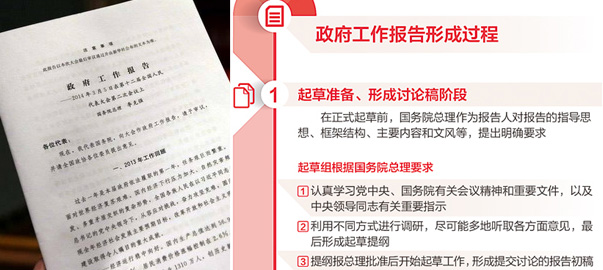【圖解】政府工作報告是如何產生的？