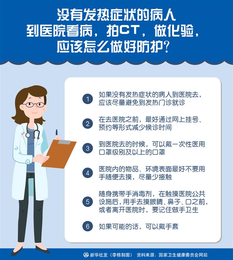 （圖表）［聚焦疫情防控］沒有發熱癥狀的病人到醫院看病，拍CT，做化驗，應該怎么做好防護？