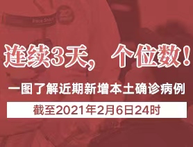連續(xù)3天，個位數(shù)！一圖了解近期新增本土確診病例