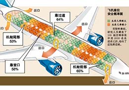 遇到意外，保持冷靜最重要