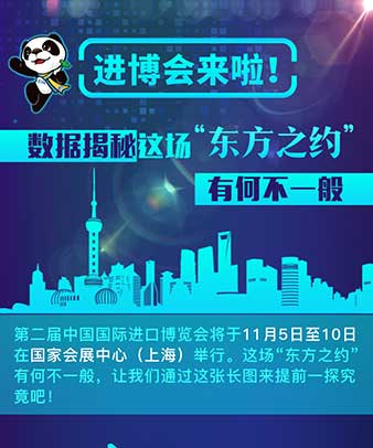 進(jìn)博會(huì)來(lái)啦！數(shù)據(jù)揭秘這場(chǎng)“東方之約”有何不一般