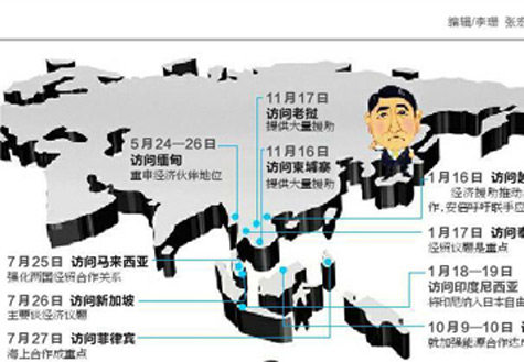 安倍遍訪東盟國家欲何為？